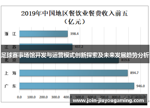 足球赛事场馆开发与运营模式创新探索及未来发展趋势分析