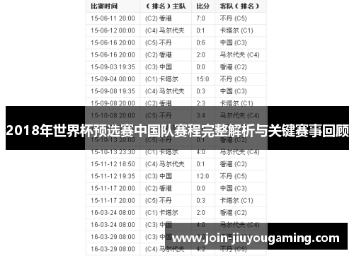 2018年世界杯预选赛中国队赛程完整解析与关键赛事回顾