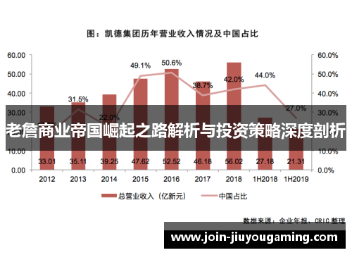 老詹商业帝国崛起之路解析与投资策略深度剖析