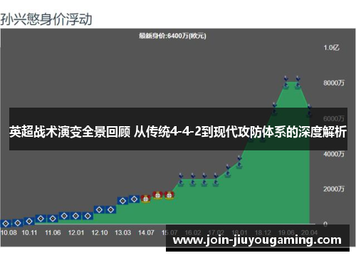 英超战术演变全景回顾 从传统4-4-2到现代攻防体系的深度解析