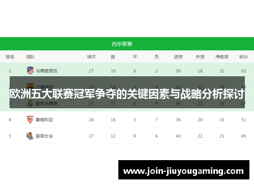 欧洲五大联赛冠军争夺的关键因素与战略分析探讨
