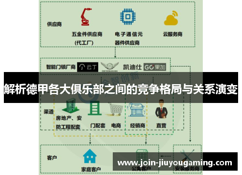 解析德甲各大俱乐部之间的竞争格局与关系演变