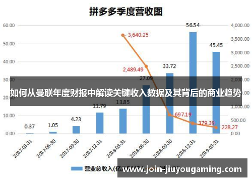 如何从曼联年度财报中解读关键收入数据及其背后的商业趋势
