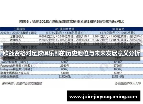 欧战资格对足球俱乐部的历史地位与未来发展意义分析