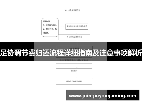 足协调节费归还流程详细指南及注意事项解析