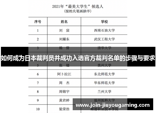 如何成为日本裁判员并成功入选官方裁判名单的步骤与要求