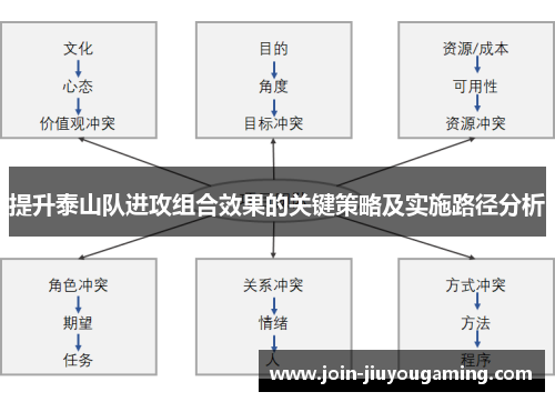 提升泰山队进攻组合效果的关键策略及实施路径分析