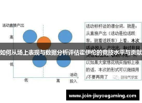 如何从场上表现与数据分析评估霍伊伦的竞技水平与贡献