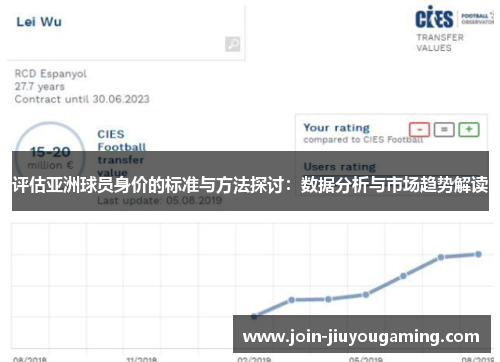 评估亚洲球员身价的标准与方法探讨：数据分析与市场趋势解读