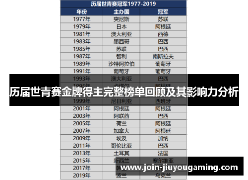 历届世青赛金牌得主完整榜单回顾及其影响力分析