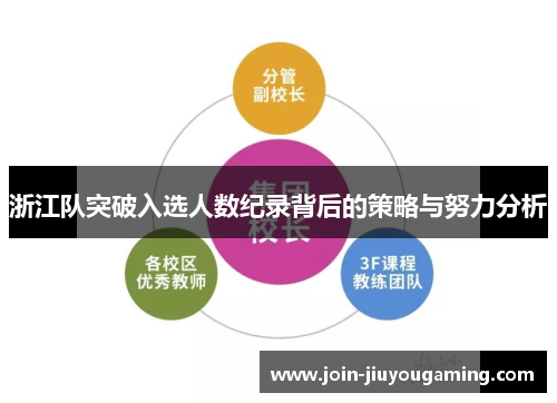 浙江队突破入选人数纪录背后的策略与努力分析