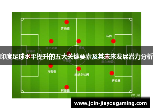 印度足球水平提升的五大关键要素及其未来发展潜力分析