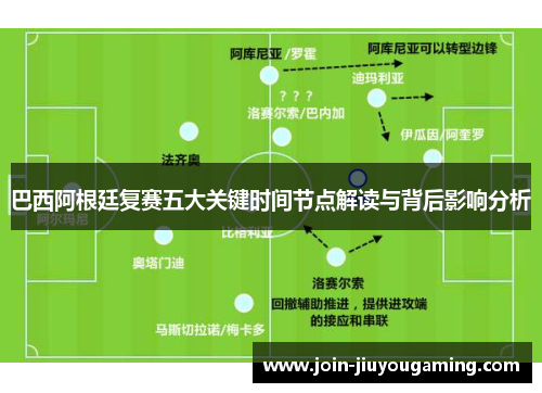 巴西阿根廷复赛五大关键时间节点解读与背后影响分析