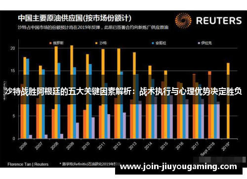 沙特战胜阿根廷的五大关键因素解析：战术执行与心理优势决定胜负