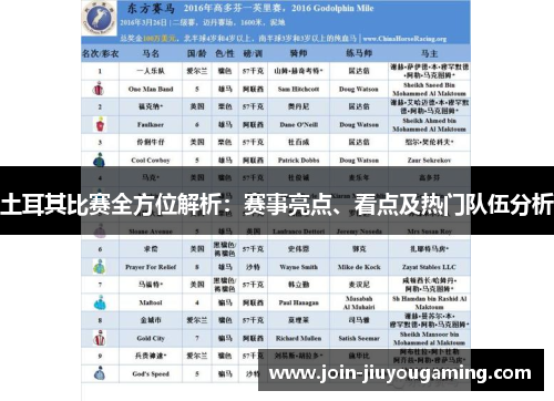土耳其比赛全方位解析:赛事亮点、看点及热门队伍分析 土耳其比赛全方位解析:赛事亮点、看点及热门队伍分析