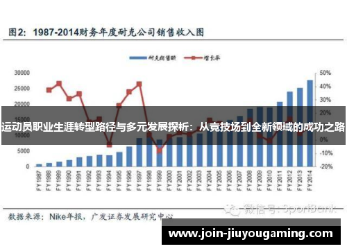 运动员职业生涯转型路径与多元发展探析:从竞技场到全新领域的成功之路 运动员职业生涯转型路径与多元发展探析:从竞技场到全新领域的成功之路